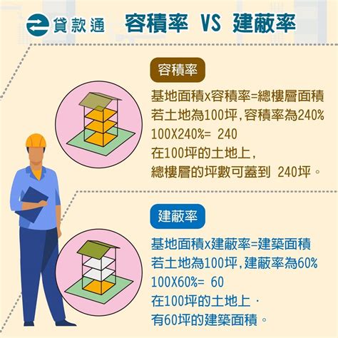 建地是什麼|什麼是住一或住二？什麼又是丁種建築用地？帶您了解。